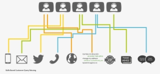 February 20, 2017 - Contact Centre Of The Future #8909479