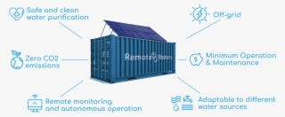 Container Iconos Ingles - Shipping Container #8912074
