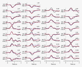 Comparison Of Observed Waveforms And Synthetic Seismograms - Art #8912751