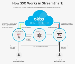 The Diagram Below Depicts How In Accordance With The - Diagram #8915492