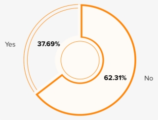 Do You Think Sharing 30% Of Revenue Is Worth What The - Circle #8915500
