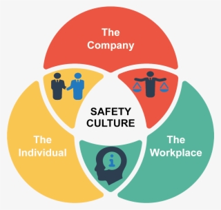 Safety Culture Transparent Copy - Game Company #8915850