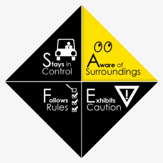 Safety Perspectives - Aware Of Surroundings #8916016