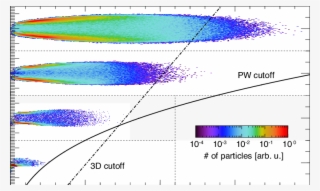 Momentum Spaces Of The Generated Positrons From 2d - Diagram #8916508