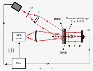 Out Of Plane Sensitive Hoe Based Espi System #8916996