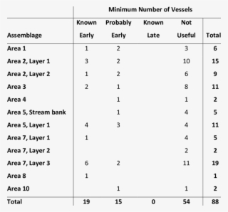 Characteristics Of The Te Hoe Ceramic Assemblage By - Number #8917175