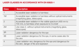 Laser Classes - Hard Skills On Resume #8917283