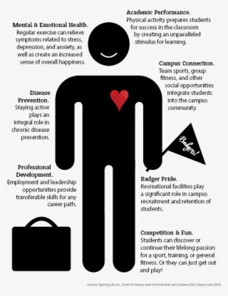 Benefits Of Campus Recreation - Poster #8917935