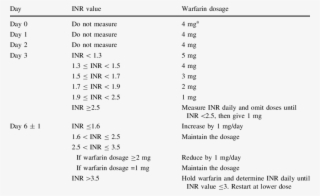 Induction Dosing Algorithm Based On The International - Inr Dosing Algorithm #8918502