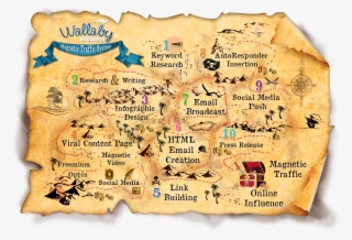 Treasure Map To Magnetic Traffic, By Nathan Woodbury - Calligraphy #8918623