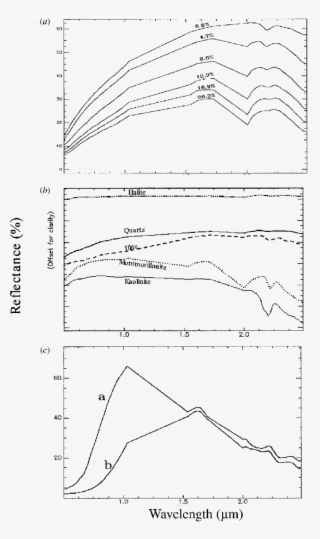 Several Pure Materials Suspected To Be In The Soil - Diagram #8919625