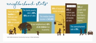 Neighborhood - Complete Streets #8920356