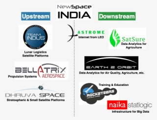Today There Is Evidence That There Are More Than 1000 - Space Companies In India #8922285