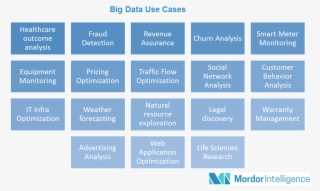 Across The Globe, Every Day, Billions Of People Take - Big Data Market Trends #8922478