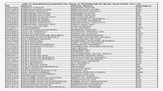 List Of Candidates Applied For Post Of Pgt Male Delhi - Luis Angel Achahuanco Figueroa #8923078