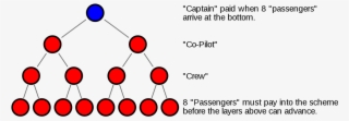 Airplane Game #8923286 Airplane Game #8923286