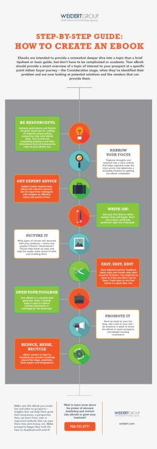 Ebook Infographic - Create Ebook Infographic #8923871