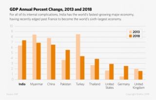 Ongoing Shifts In U - Catholic Annulment Statistics #8925056