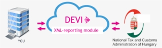 Devi Xml Module - Nemzeti Adó És Vámhivatal #8926180
