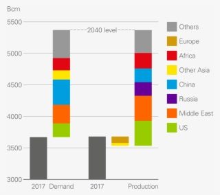 Gas Demand And Production, 2017-2040 - Diagram #8927259