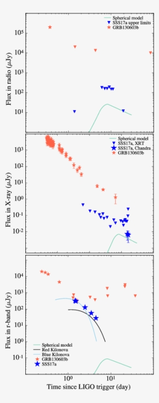 Show More Plots - Diagram #8927366
