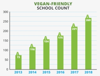 Vegan Food Is Popular With All Students Including Meat - Plot #8927652