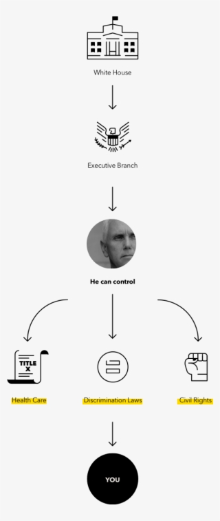 Here's What Pence Controls - Poster #8927815