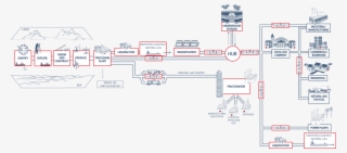Gas Supply Chain - Cadena De Suministros Gas Natural #8927863