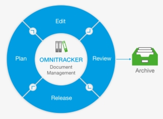 Managing And Providing Documents Efficiently - Aarp Age Friendly Domains #8928034