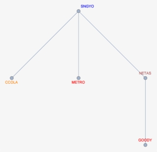 A Stock In Financial Sector Has The Highest Vertex - Diagram #8928363