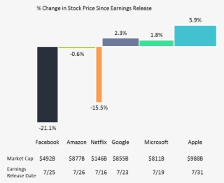 A Rough Quarter For Some Tech Stocks - Diagram #8928400