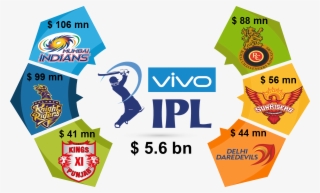Valuation Of Ipl - Mumbai Indians #8929896
