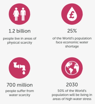 Save Money, Save Water, Save The World - Polsat #8929967
