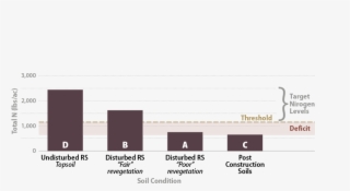 In This Example, The Target Nitrogen Range For Establishing - Tan #8930100