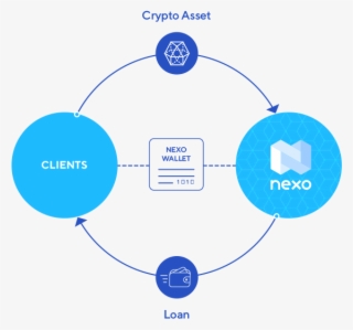 A Mortgage Or A Car Loan - Crypto Loan #8930252