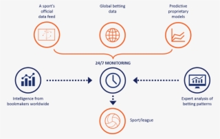 An Insight Into How A Bet Monitoring System Works - International Mathematical Olympiad #8930864