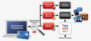 Ecomm Graphic 2 8 13 Rev2 - Diagram #8931786