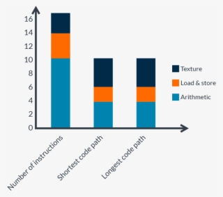 Mali Offline Compiler - Diagram #8931926