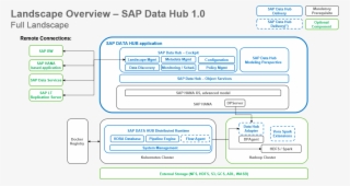 In Other Words, If You Have A Hadoop Cluster That You - Sap Data Hub Architecture #8934633