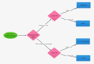 Click A Shape In The Chart For More Information - Diagram #8936825