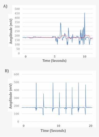 Figure A Shows How The Bottle Cap Being Opened And - Diagram #8940058