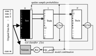 Boosting - Diagram #8940210