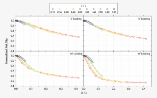 Examples Of Corrugated Fault Traces In Socal - Plot #8941540