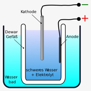 Open - Purification Of Crude Metal #8942706