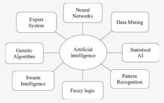 Branches Of Artificial Intelligence - Элементы Национальной Валютной Системы Схема #8944679