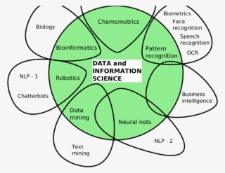 Non-exhaustive Fields Related To Artificial Intelligence - Ai In Different Fields #8945177