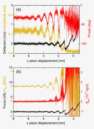 Amplitude (yellow/light Grey) And Phase (red/dark Grey) - Diagram #8945574