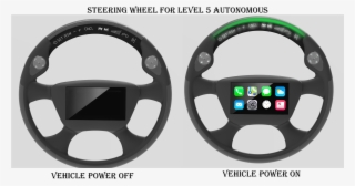 Display In Steering Wheel Allows For Easier Functionality - Hand Position On The Bus Steering Wheel #8946009