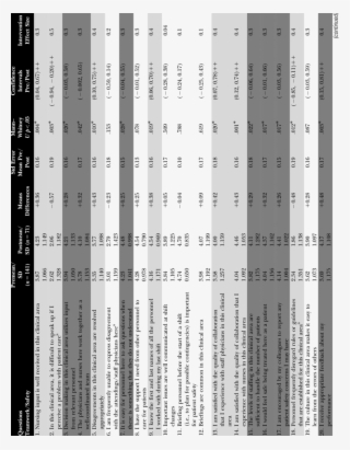 Teamwork And Safety Climate Survey Pre/postintervention - Monochrome #8947029