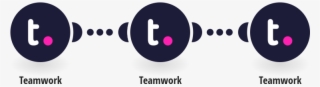 Move Completed Tasks Between Teamwork Projects - Slack #8947107